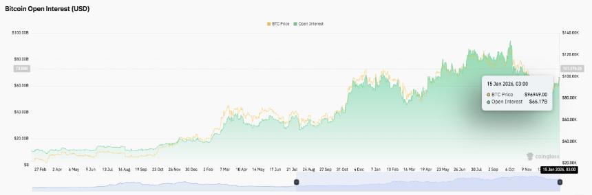  比特币价格预测：回调期间杠杆重置，BTC 有望冲击六位数 