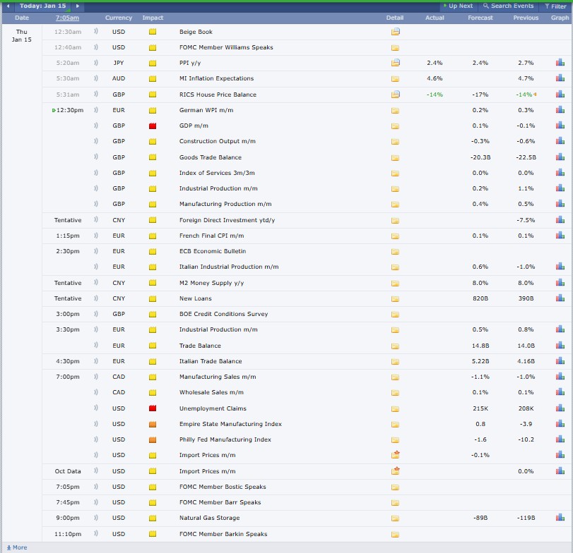 加密货币市场最新动态（1月15日）：达世币和ICP领涨，Pepe下跌