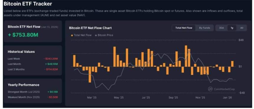  Grok AI预测比特币将在2026年达到22.5万美元：二层网络或将引领潮流 
