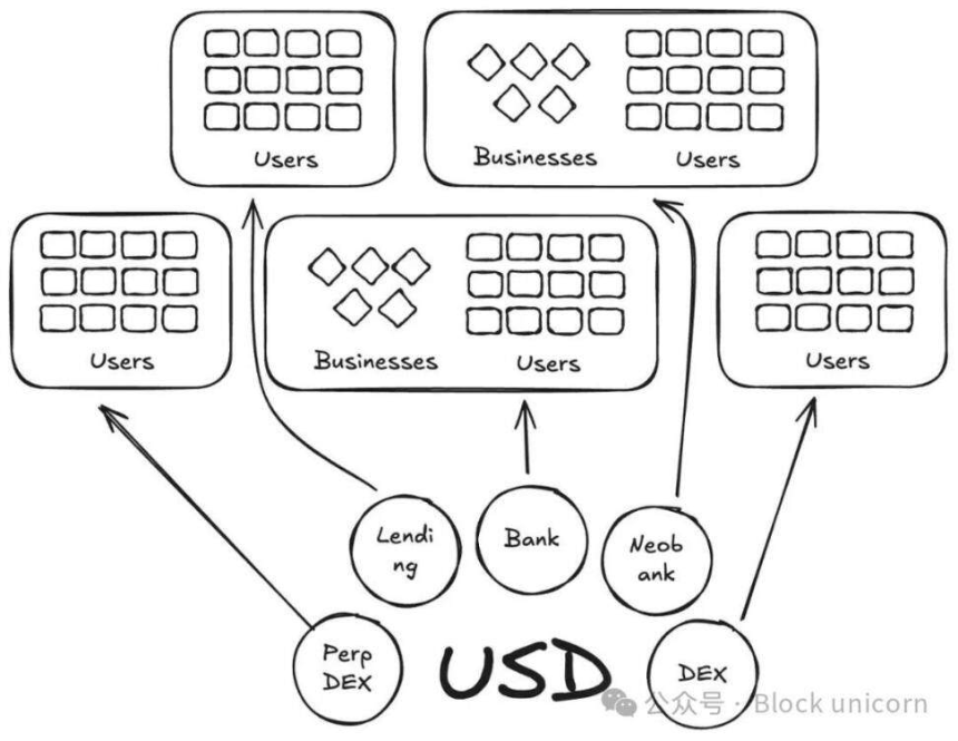 Visa启示录：50年轮回的稳定币「碎片化困局」