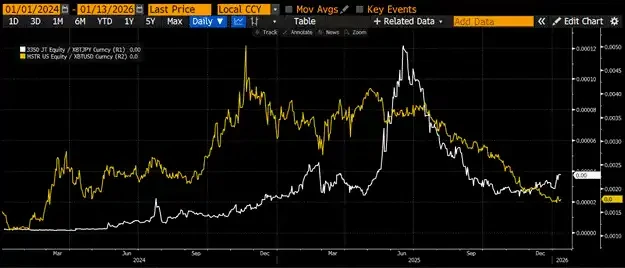 Arthur Hayes深度解构：2025年比特币为何跑输黄金与纳指？

