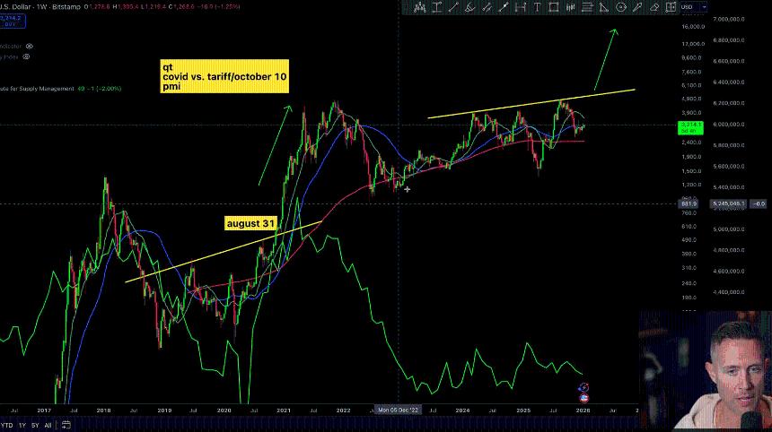 Ethereum Structure Mirrors Past Cycle/Dan Gambardello