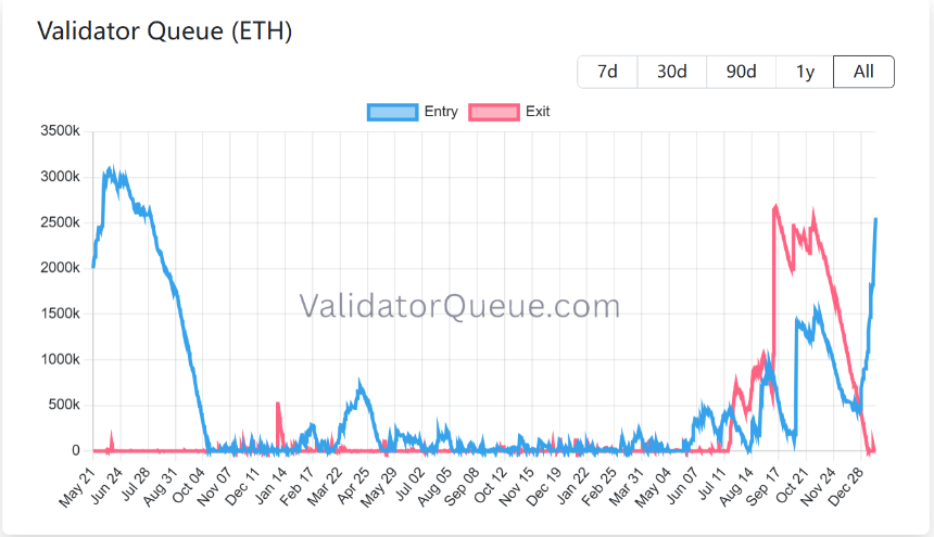 BTC突破9.7万美元大关，加密市场或迎新拐点