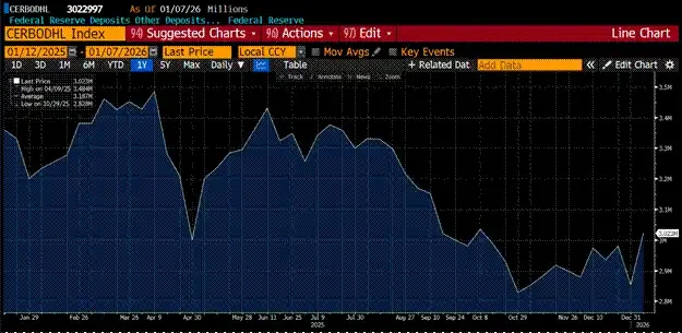 Arthur Hayes深度解构：2025年比特币为何跑输黄金与纳指？
