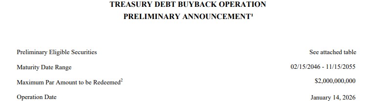  美国财政部回购计划：市场、加密货币与大局 