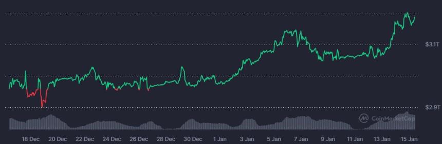  美国财政部回购计划：市场、加密货币与大局 