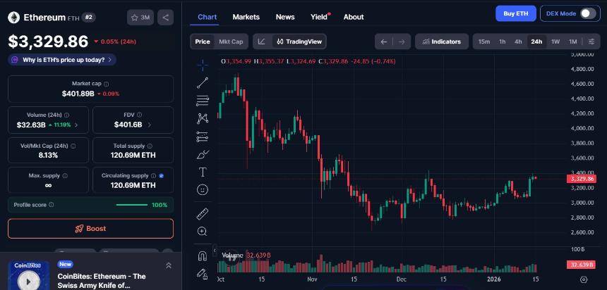 加密货币市场最新动态（1月15日）：达世币和ICP领涨，Pepe下跌
