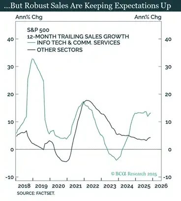 Arthur Hayes深度解构：2025年比特币为何跑输黄金与纳指？
