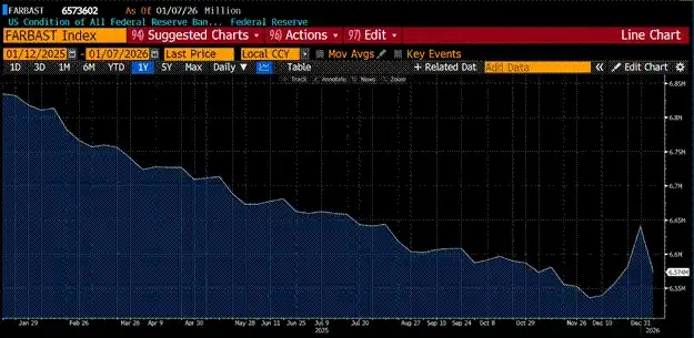 Arthur Hayes深度解构：2025年比特币为何跑输黄金与纳指？
