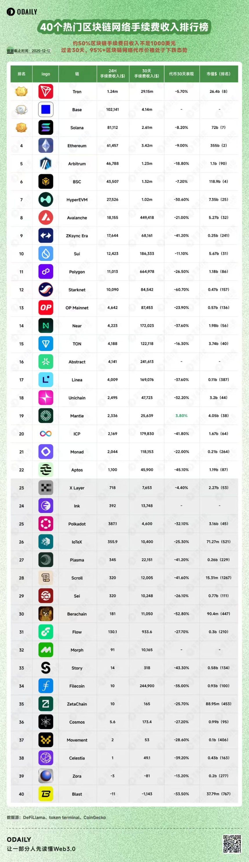 日活为8？Solana与Starknet舆论战下的数据真相