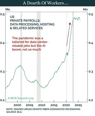 Arthur Hayes深度解构：2025年比特币为何跑输黄金与纳指？
