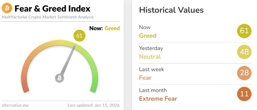 加密货币市场最新动态（1月15日）：达世币和ICP领涨，Pepe下跌