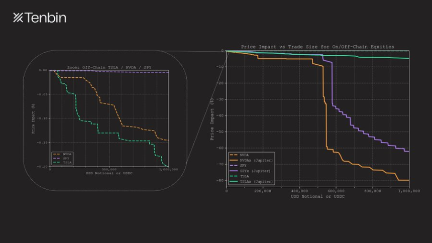 大资金入场暴露RWA流动性短板：代币化资产的结构性困境