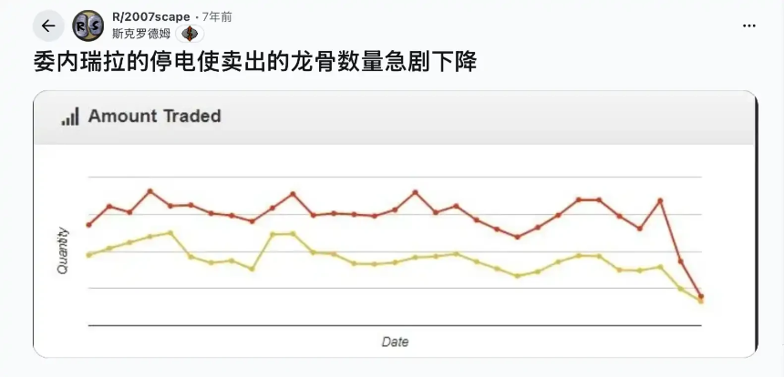 特朗普的一举一动：委内瑞拉游戏世界的连锁反应