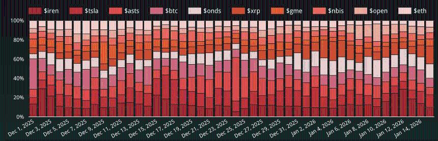 XRP跻身十大搜索量最高的现金标签之列