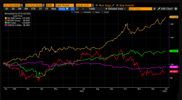  海耶斯：比特币需要扩大美元流动性才能重获增长势头 