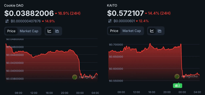 X亲手终结InfoFi激励模型,嘴撸时代落幕