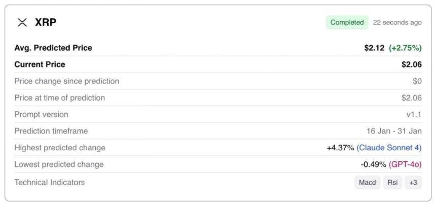 机器学习算法预测 XRP 在 2026 年 1 月 31 日的价格