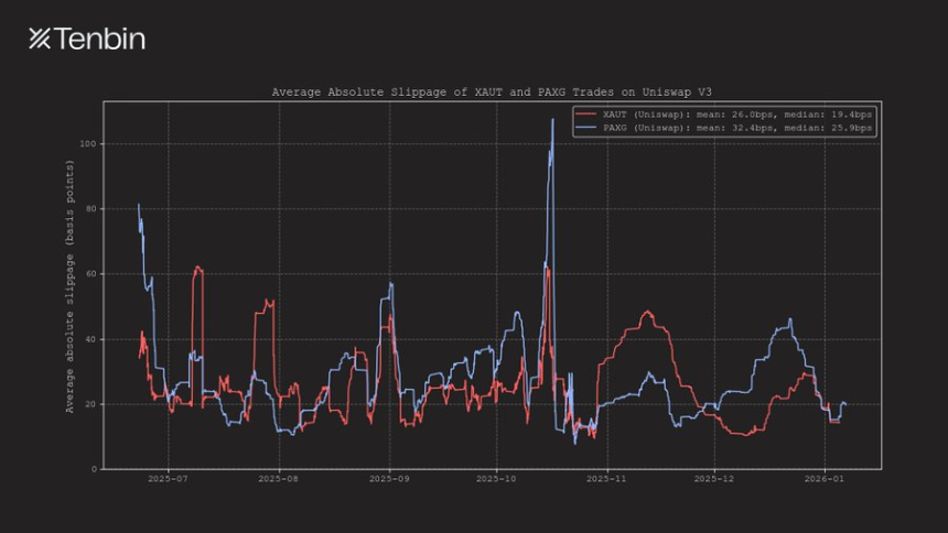 大资金入场暴露RWA流动性短板：代币化资产的结构性困境