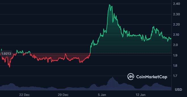 Ripple UDAX 项目将大学理念转化为 XRPL 解决方案