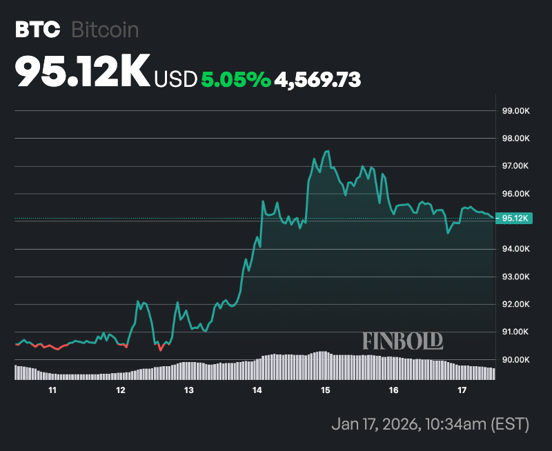 交易专家预测比特币何时会跌至6万美元