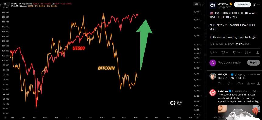  赵长鹏 (CZ) 的“2026 年加密货币超级周期”演讲：股市上涨，比特币和以太坊是下一个目标吗？ 
