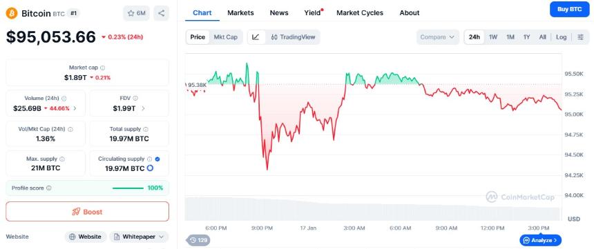  赵长鹏 (CZ) 的“2026 年加密货币超级周期”演讲：股市上涨，比特币和以太坊是下一个目标吗？ 