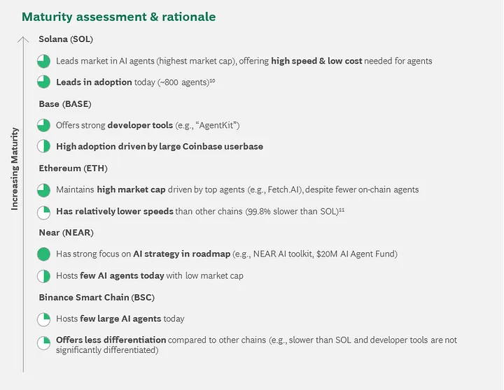 人工智能与区块链的融合：Solana生态引领AI代币新浪潮