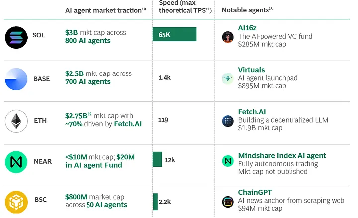 人工智能与区块链的融合：Solana生态引领AI代币新浪潮