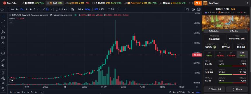 人工智能与区块链的融合：Solana生态引领AI代币新浪潮