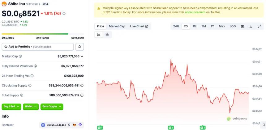 为什么ZKP的6000倍增长潜力优于以太坊和柴犬币的未来预期？