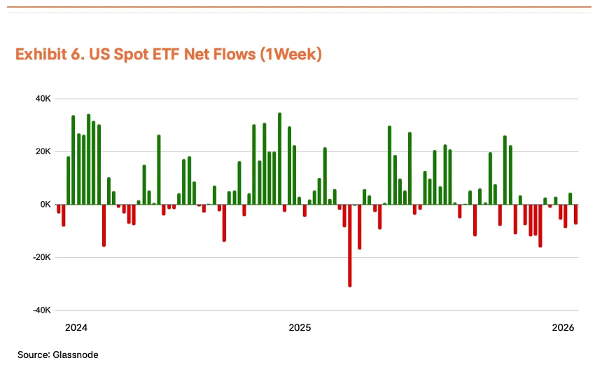 Tiger Research：政策催化与流动性扩张，比特币 2026 Q1 估值锁定 185,500 美元