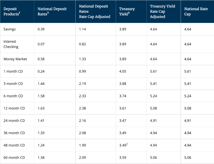 银行业为何坚决抵制生息型稳定币？