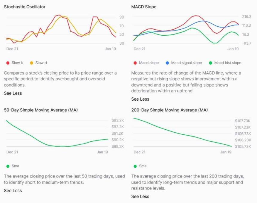 机器学习算法预测比特币在2026年1月31日的价格