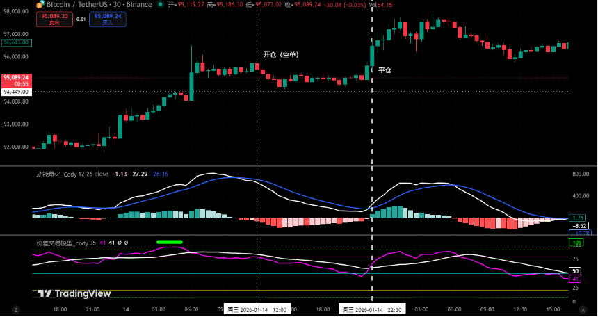 比特币短期熊转牛，历史是否会二次重演｜特邀分析