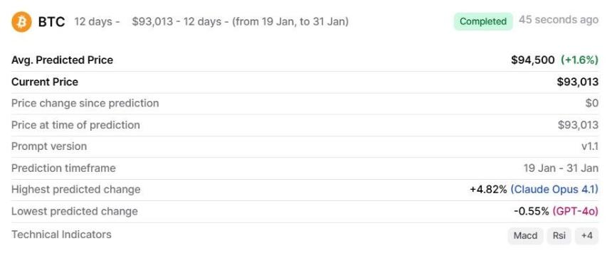机器学习算法预测比特币在2026年1月31日的价格