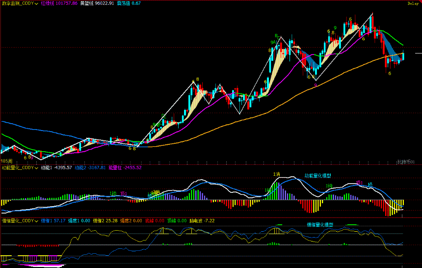 比特币短期熊转牛，历史是否会二次重演｜特邀分析