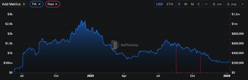 全景解读再质押赛道：机遇、风险与重构