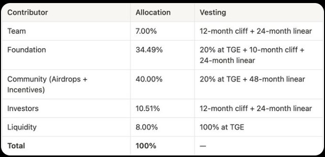  Hey Elsa Token 将于明日率先在 MEXC 上线，Bybit 随后跟进 