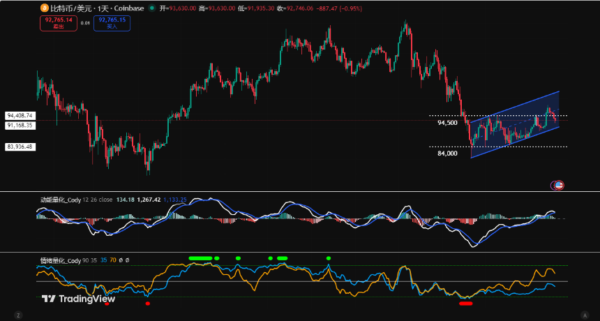 比特币短期熊转牛，历史是否会二次重演｜特邀分析