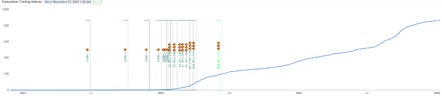 全景解读再质押赛道：机遇、风险与重构