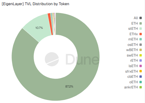 全景解读再质押赛道：机遇、风险与重构