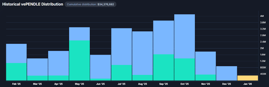 全景解读再质押赛道：机遇、风险与重构