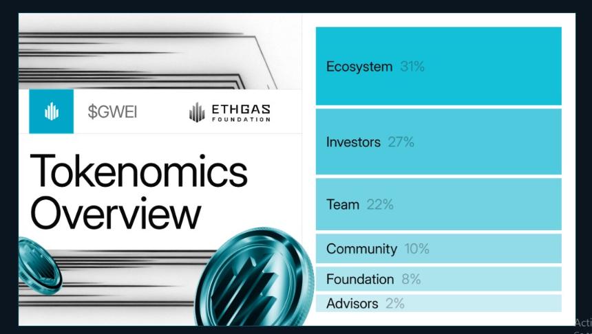 ETH Gas空投已确认于1月21日：币安$GWEI上线、TGE、主网