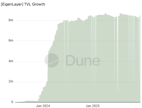 全景解读再质押赛道：机遇、风险与重构