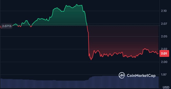 PancakeSwap实施供应量削减 CAKE代币迈向通缩新时代