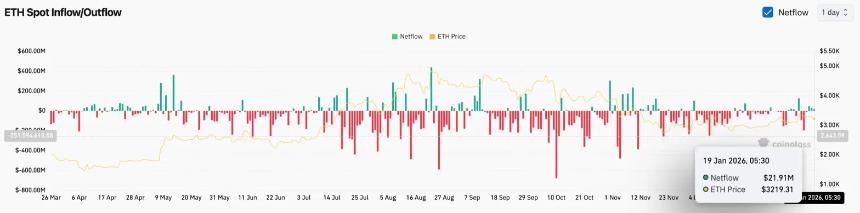 以太坊价格预测：三角形支撑位面临 1.19 亿美元清算测试