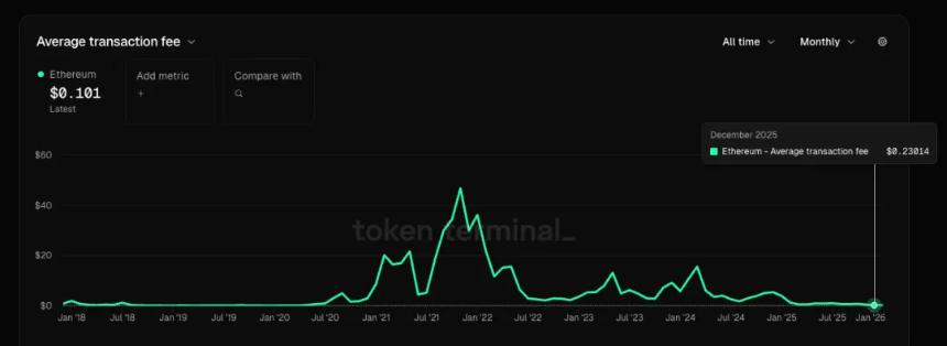 为什么我不看好现在的以太坊