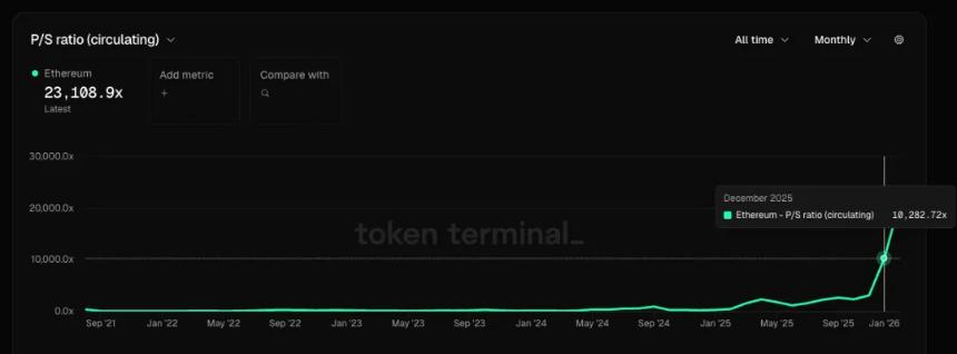 为什么我不看好现在的以太坊