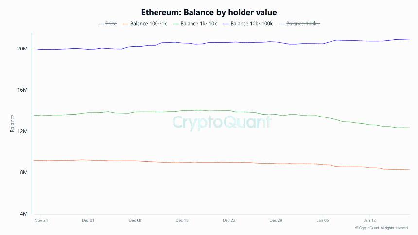 以太坊价格预测：随着零售商分销渠道拓展，网络活动激增，ETH价格从关键趋势线反弹